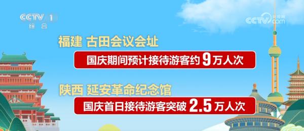 尚……盘点国庆中秋假期文旅消费新亮点ky开元棋牌红色游火热、文化游成时(图6) 尚……盘点国庆中秋假期文旅消费新亮点ky开元棋牌红色游火热、文化游成时(图6)